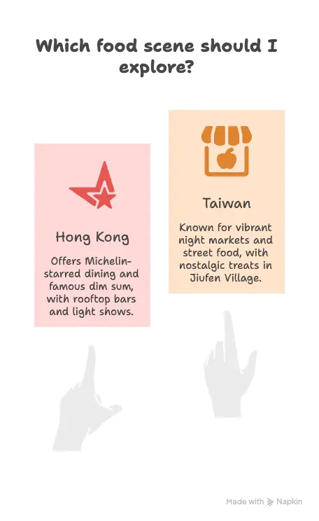 Hong Kong vs Taiwan Travel: Which Destination Suits You Better? 1 Hong Kong vs Taiwan food